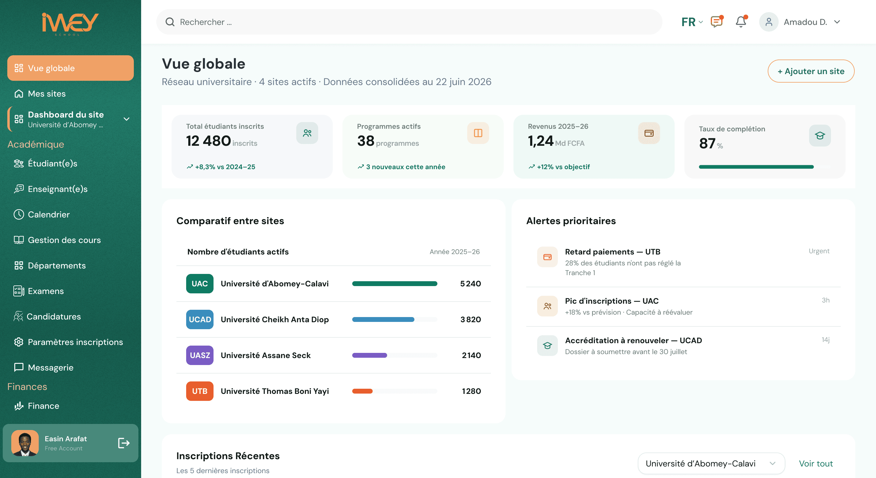 Dashboard directeur